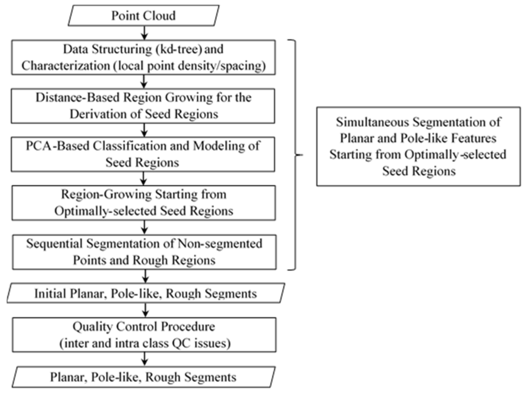 Remotesensing 08 00104 g001 1024