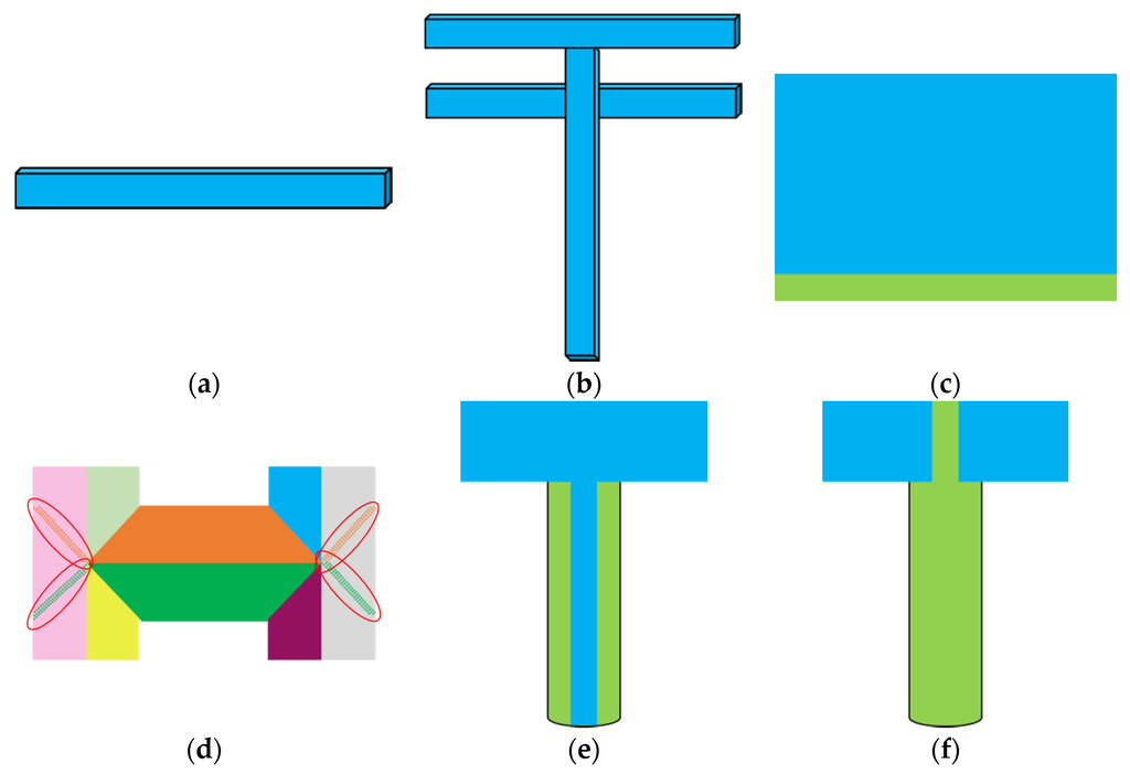 Remotesensing 08 00104 g004 1024