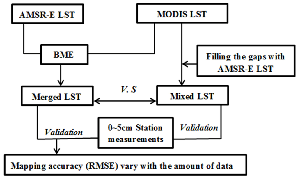 Remotesensing 08 00105 g003 1024