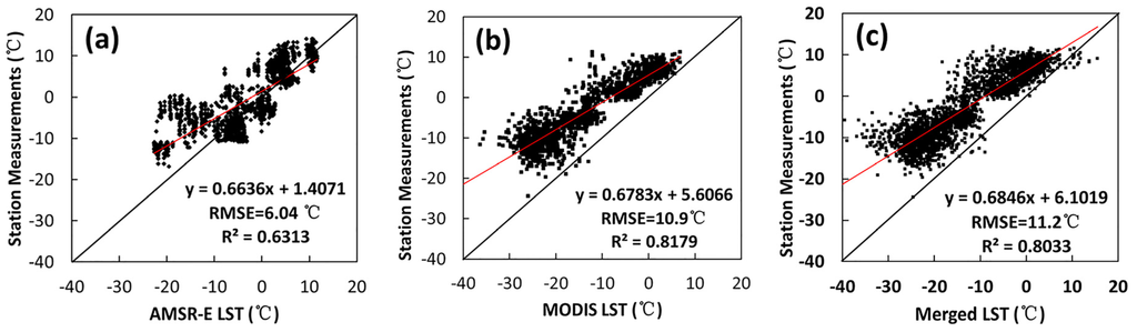 Remotesensing 08 00105 g007 1024