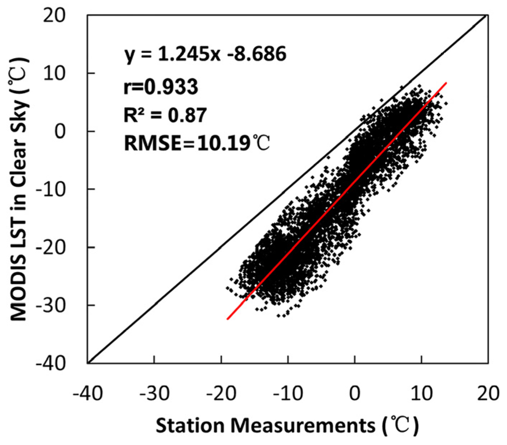 Remotesensing 08 00105 g008 1024