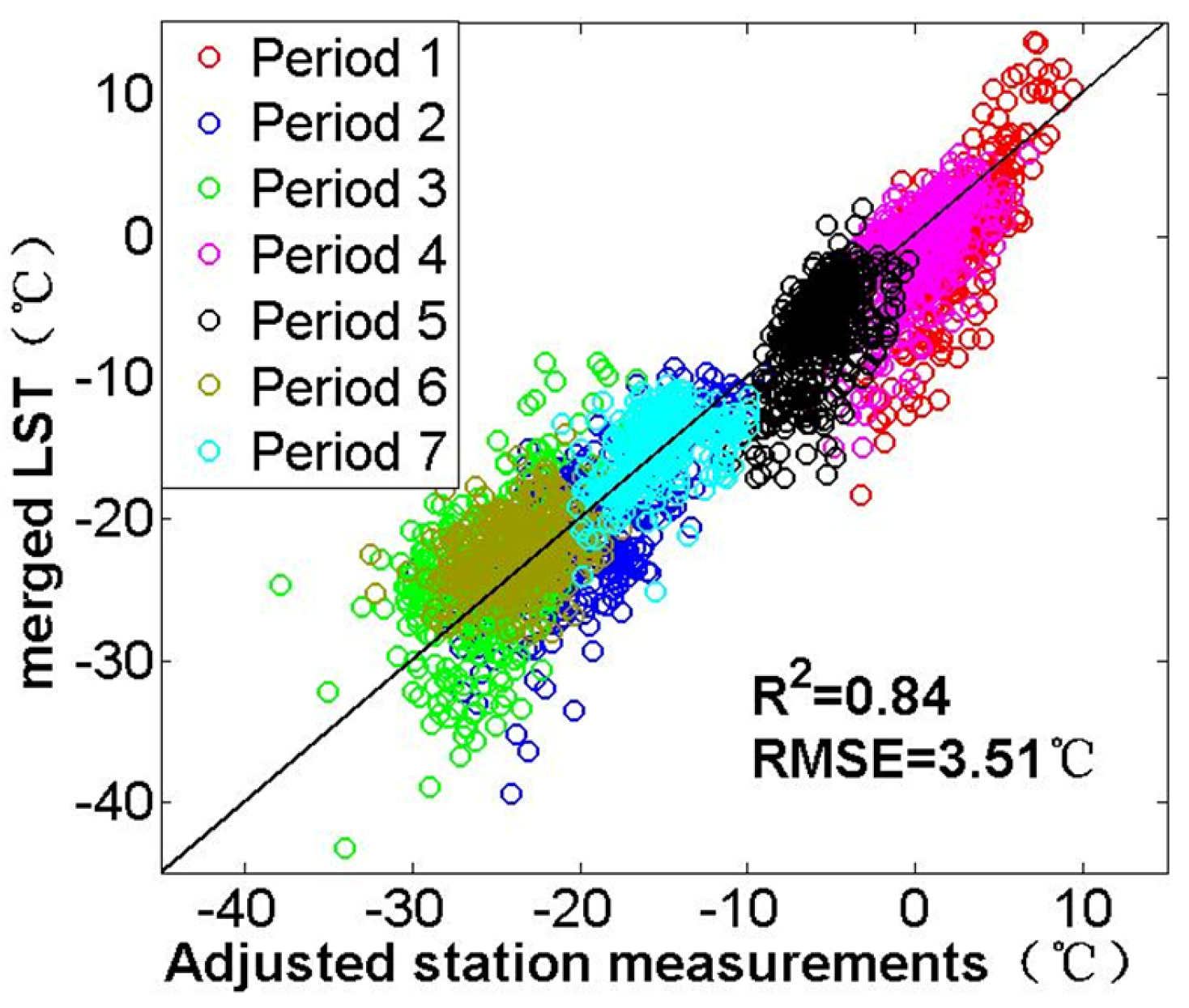 Remotesensing 08 00105 g009