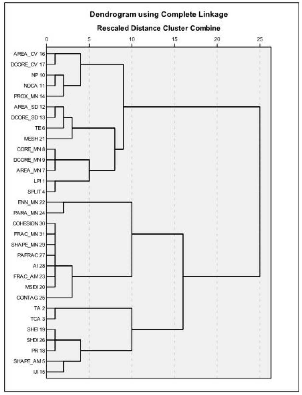 Remotesensing 08 00107 g003 1024