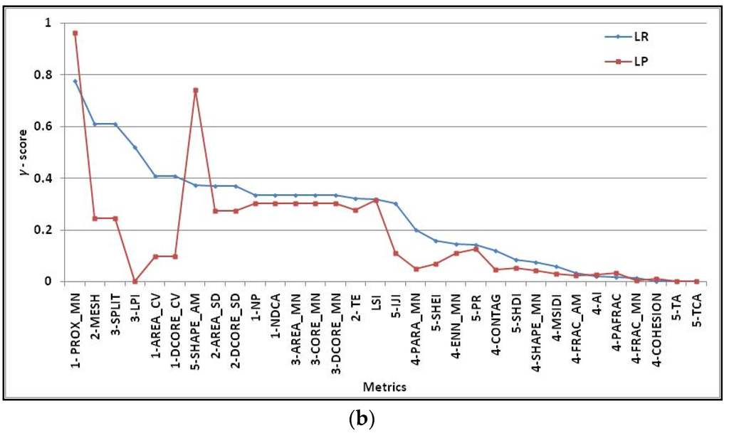 Remotesensing 08 00107 g004b 1024