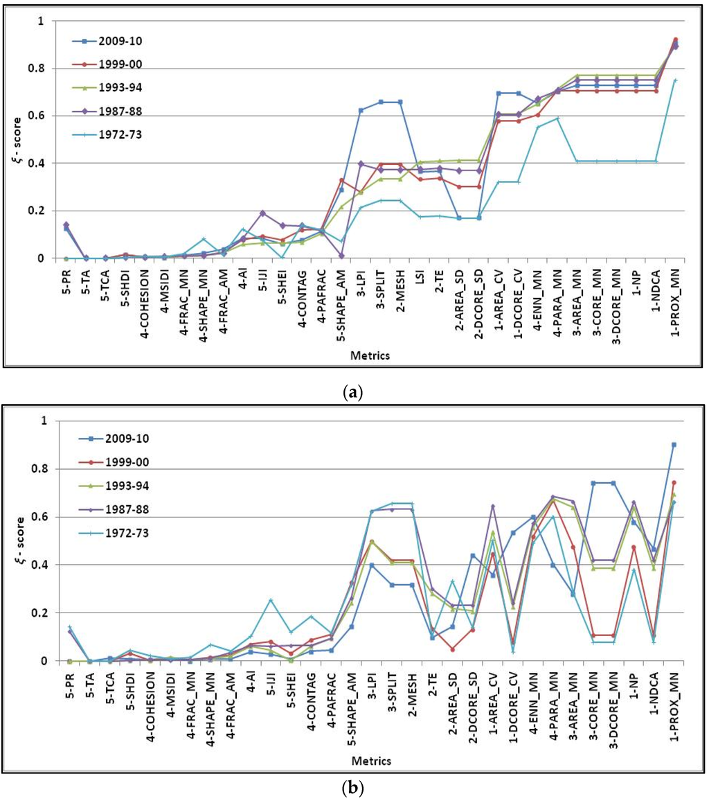 Remotesensing 08 00107 g005 1024