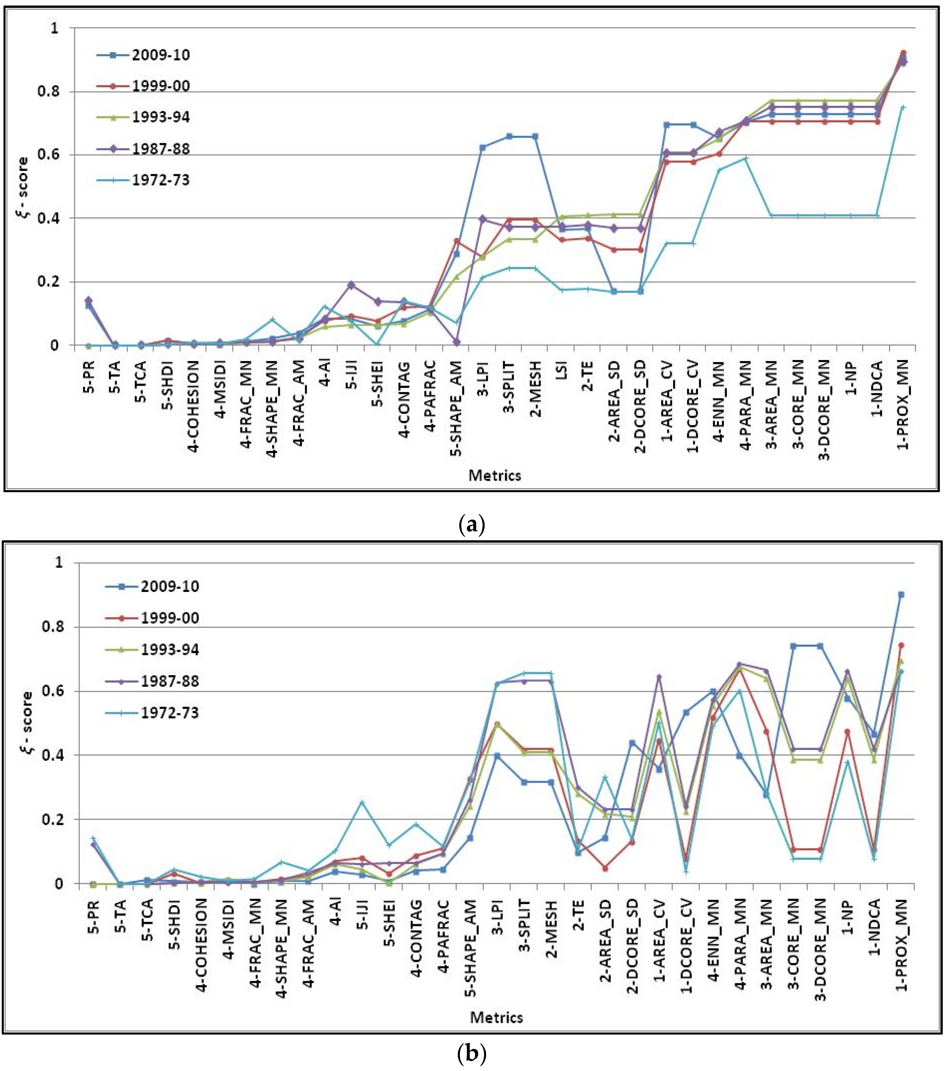 Remotesensing 08 00107 g005
