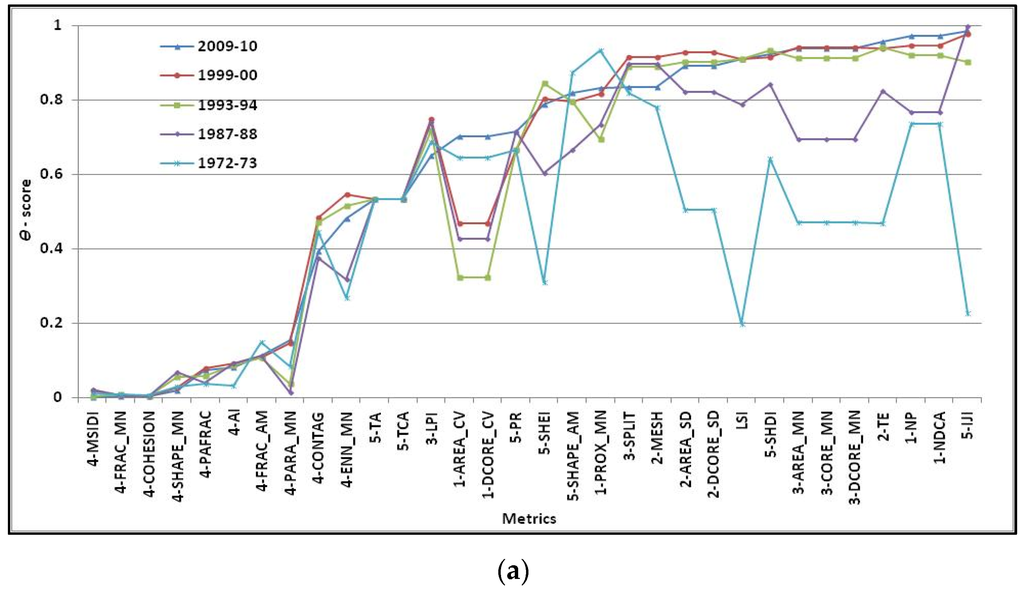 Remotesensing 08 00107 g006a 1024