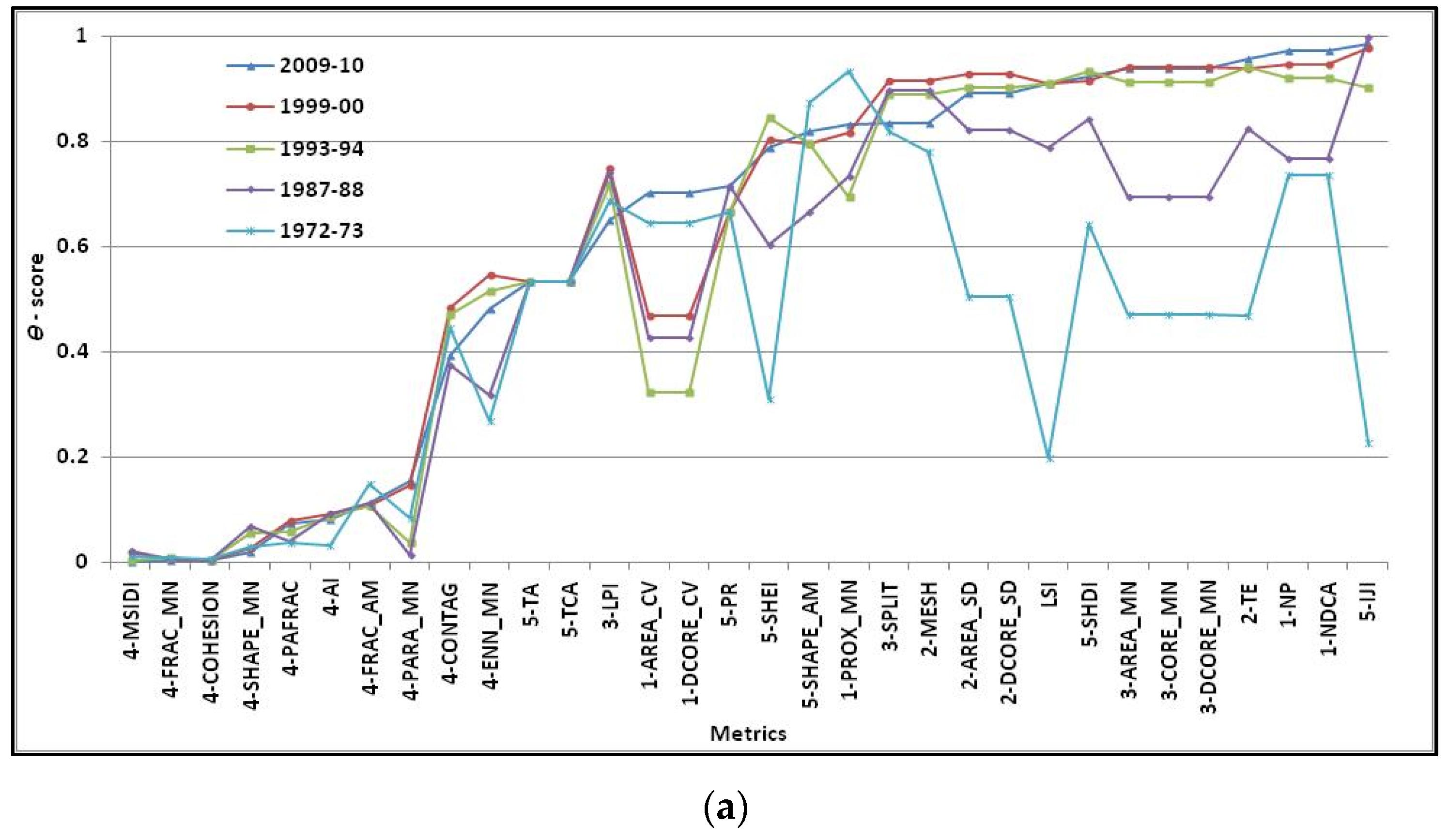 Remotesensing 08 00107 g006a