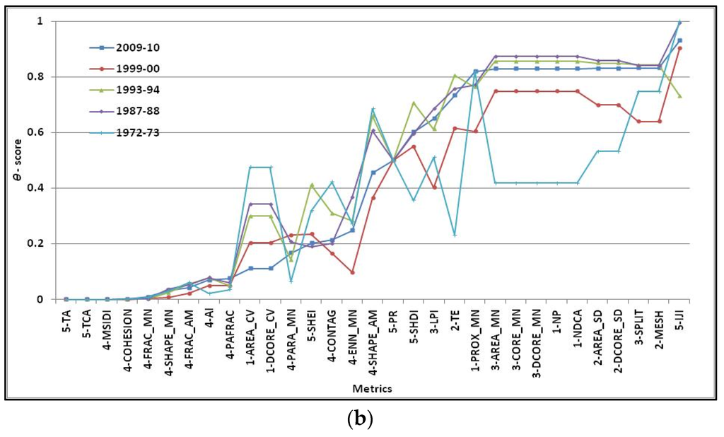 Remotesensing 08 00107 g006b 1024