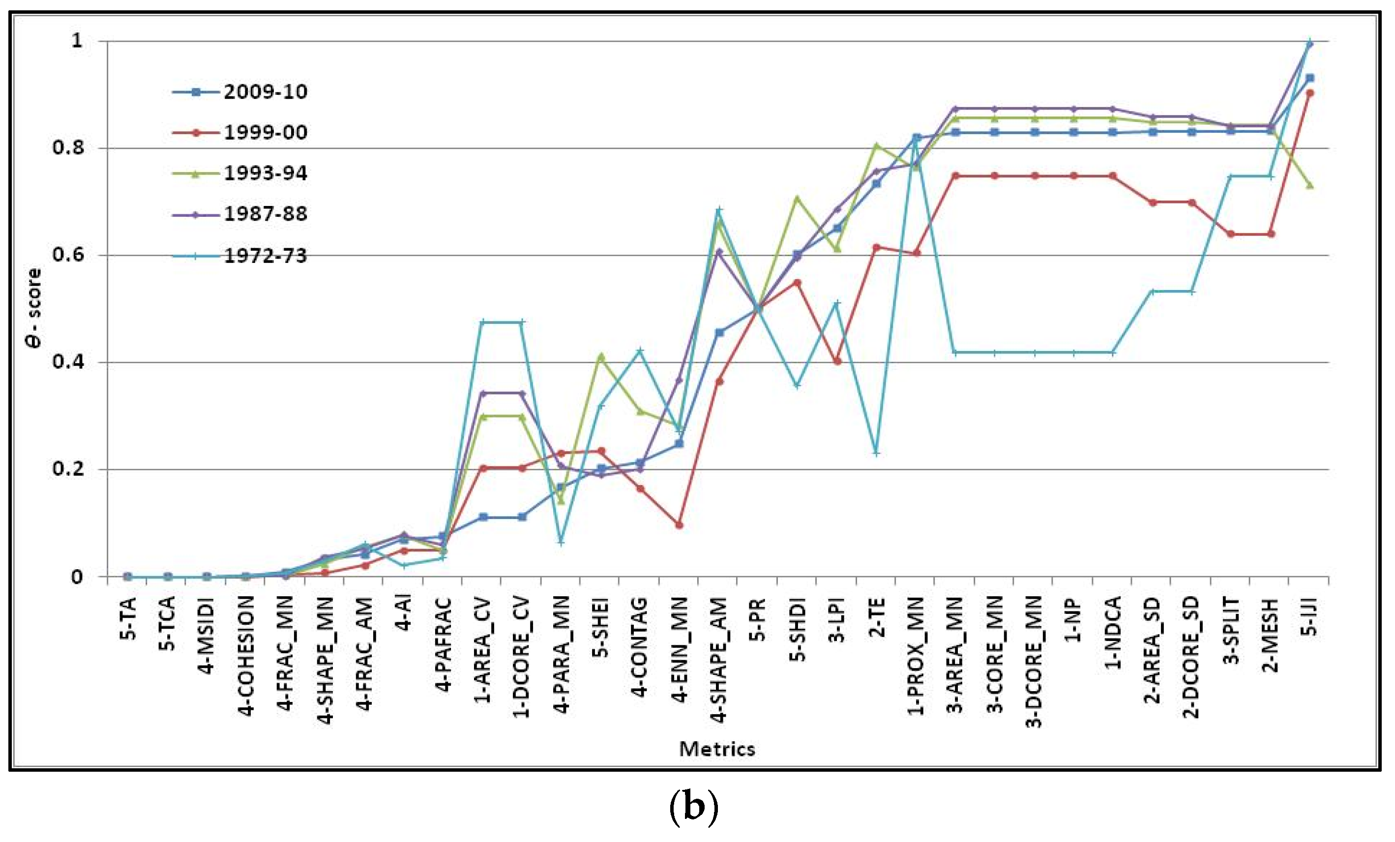 Remotesensing 08 00107 g006b