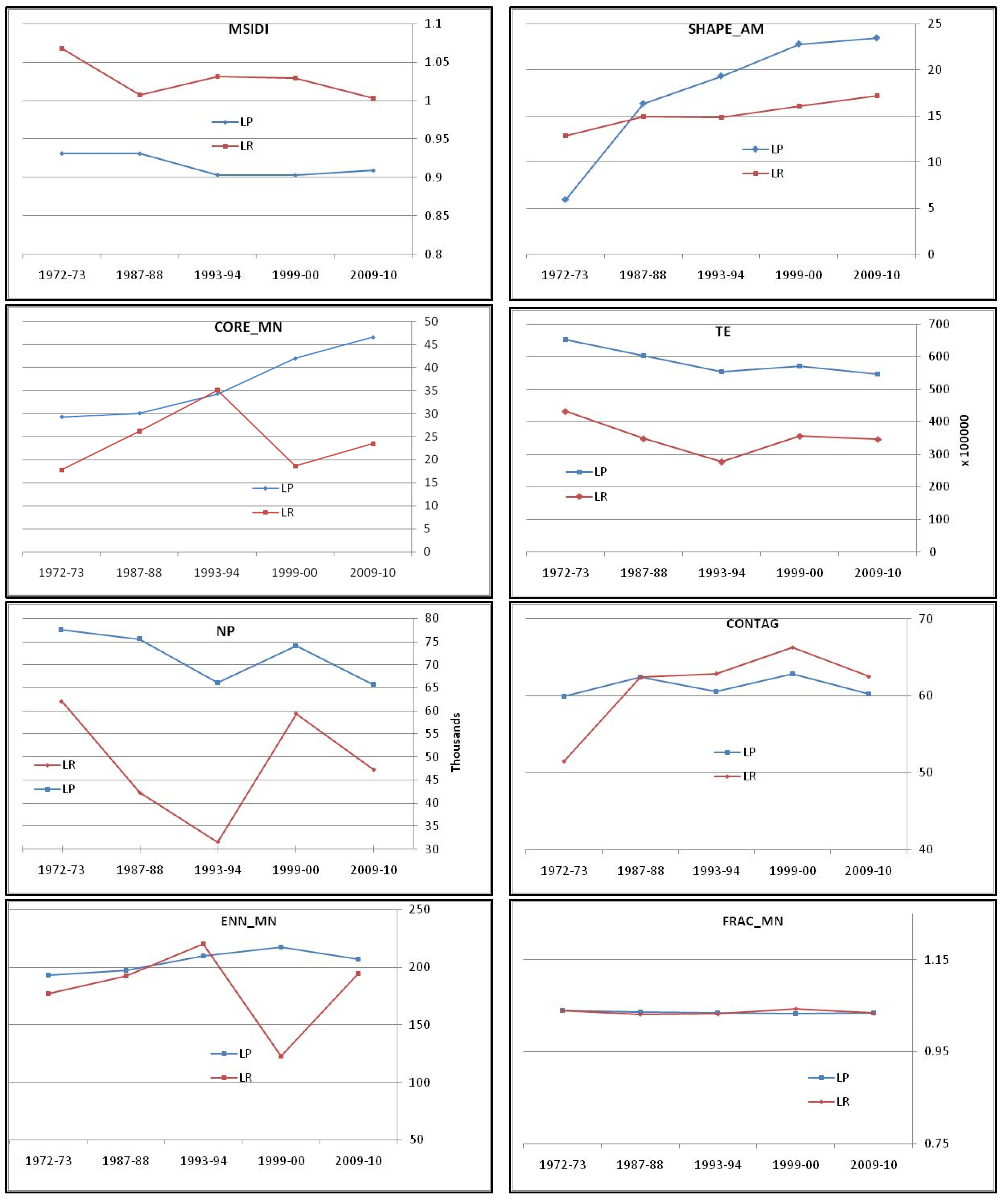 Remotesensing 08 00107 g007