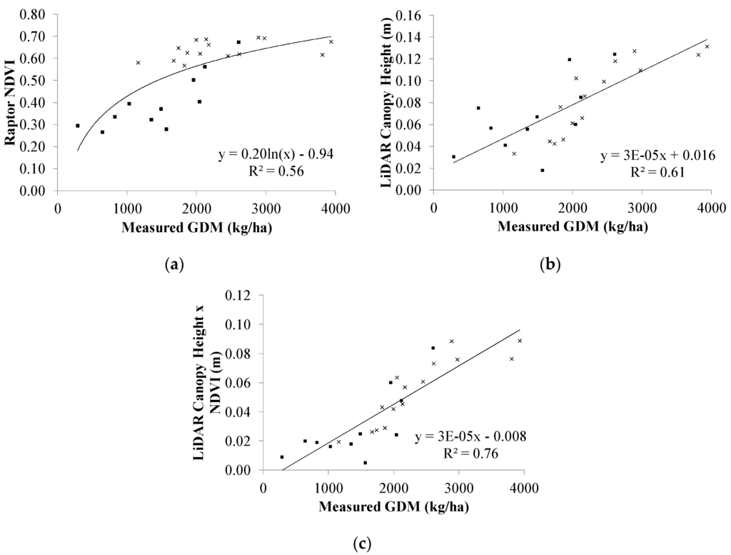 Remotesensing 08 00109 g003 1024