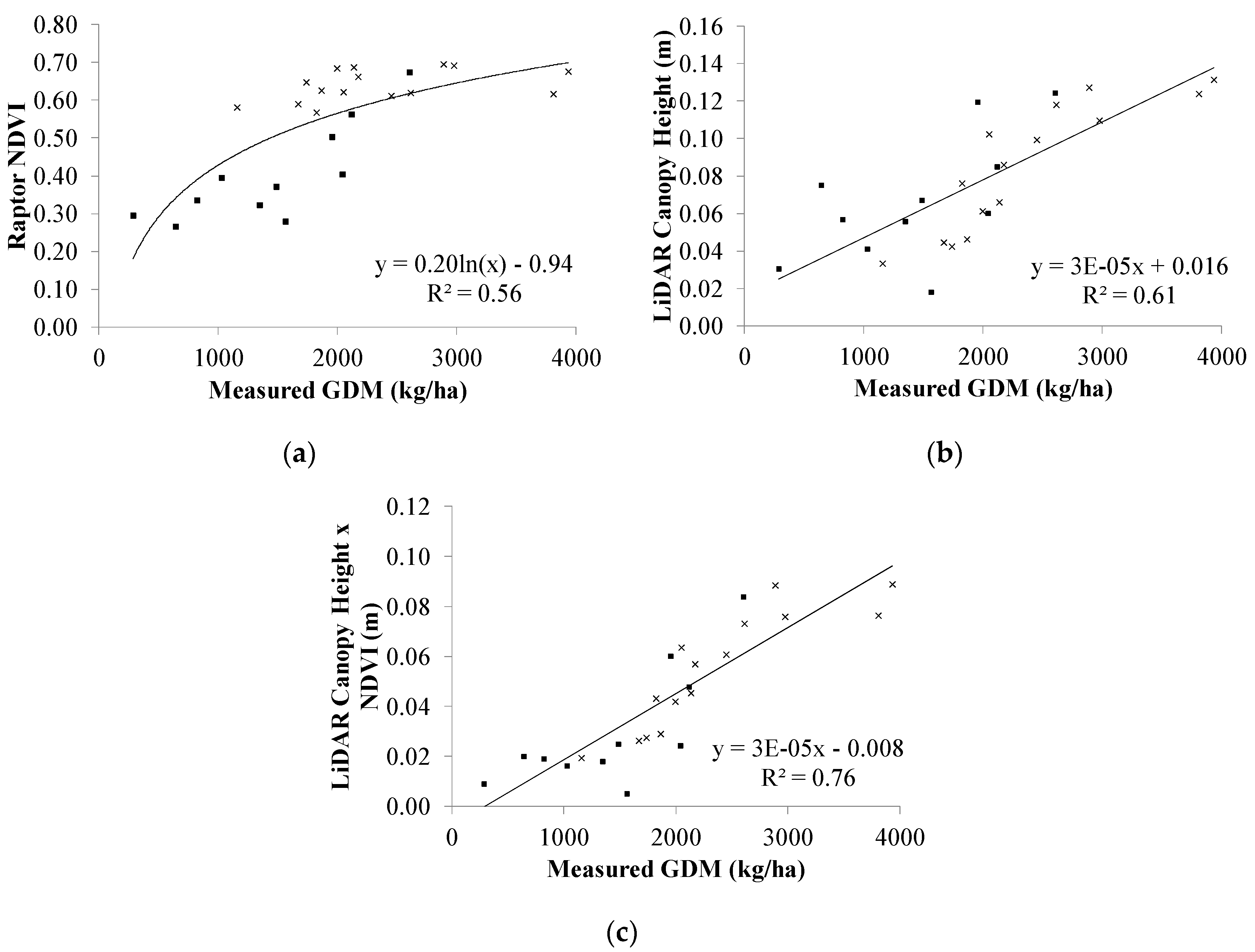 Remotesensing 08 00109 g003