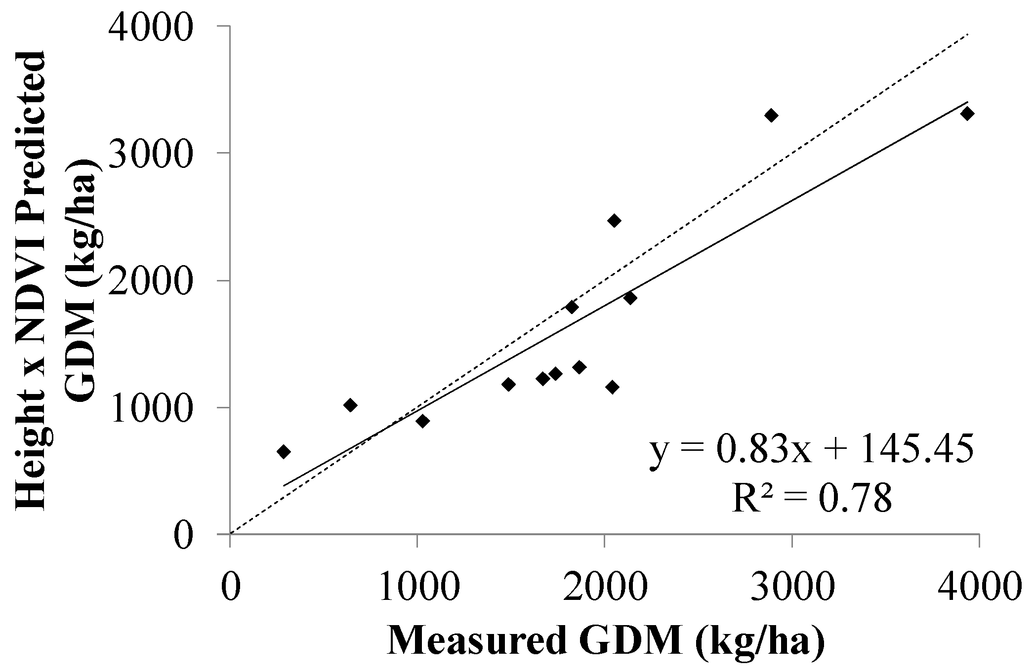 Remotesensing 08 00109 g005