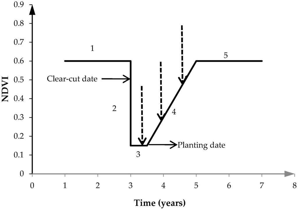 Remotesensing 08 00117 g001 1024