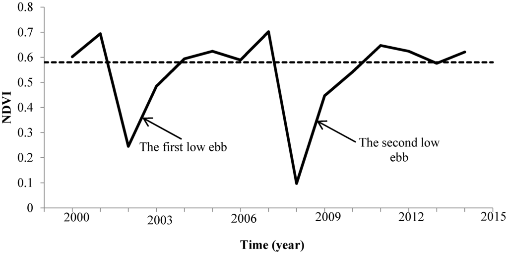 Remotesensing 08 00117 g003 1024