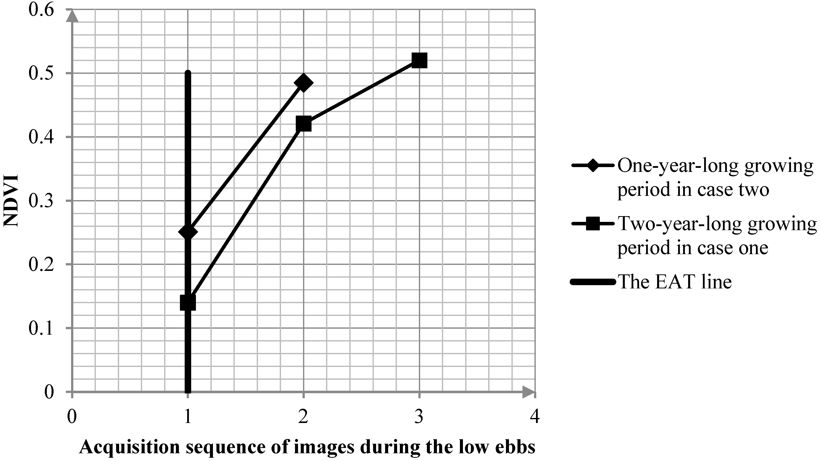 Remotesensing 08 00117 g004