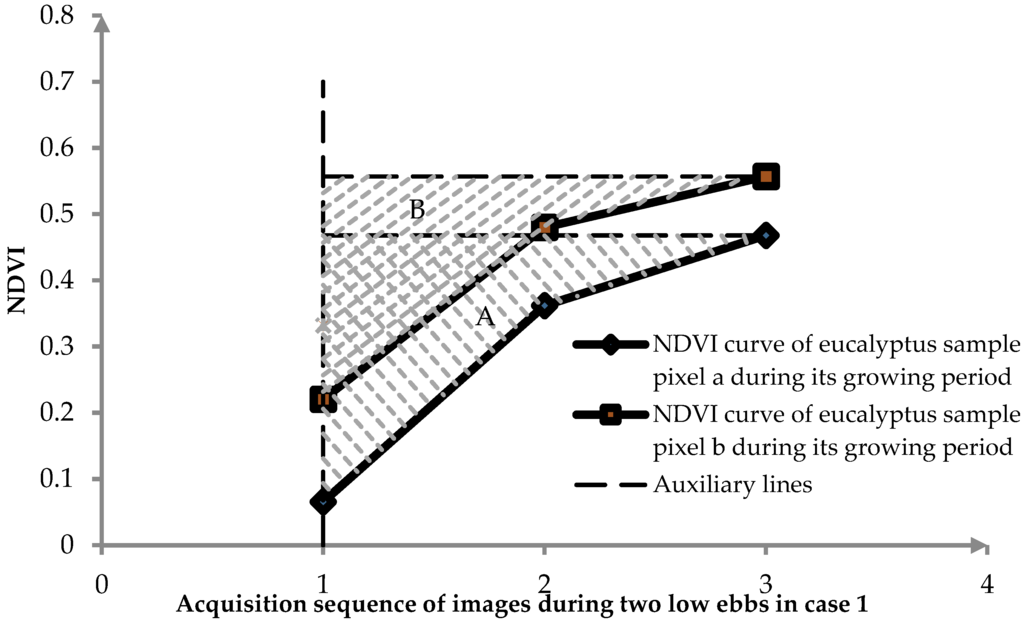 Remotesensing 08 00117 g005 1024