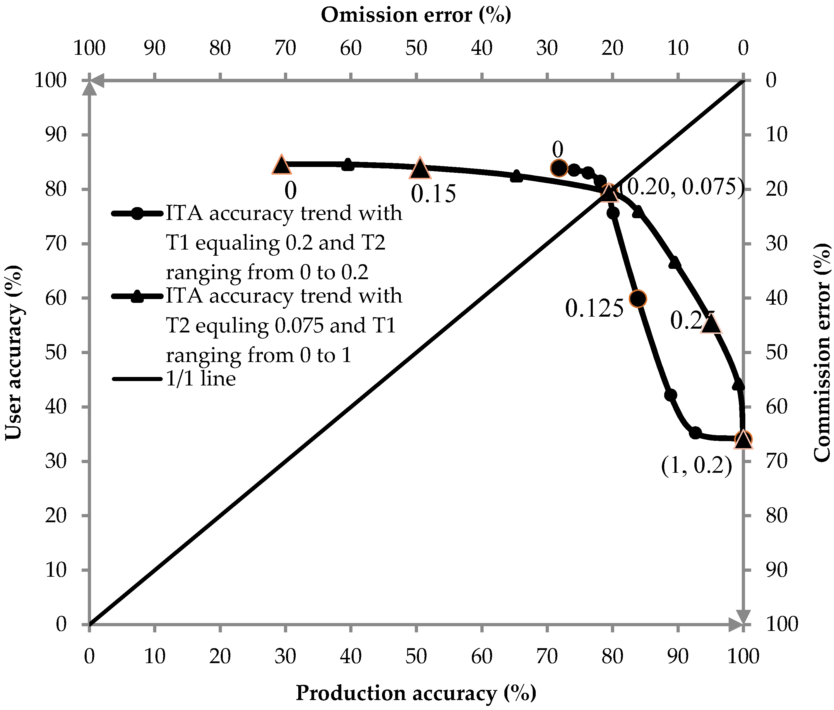 Remotesensing 08 00117 g007