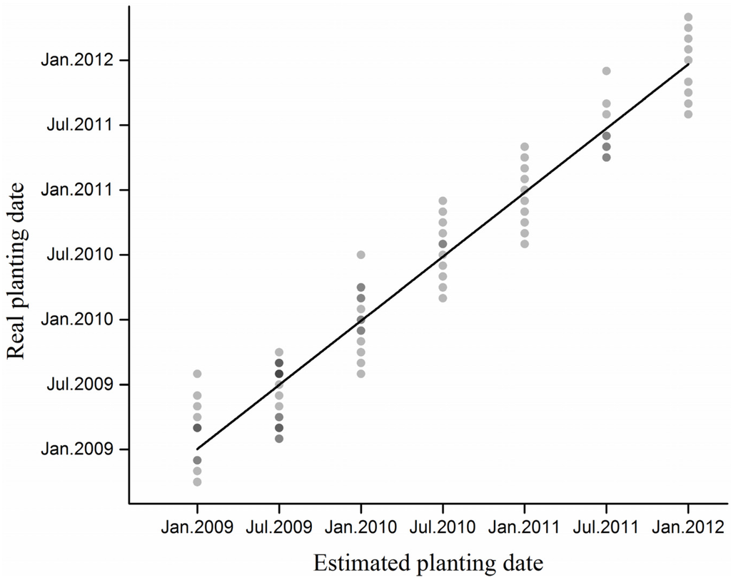 Remotesensing 08 00117 g009 1024