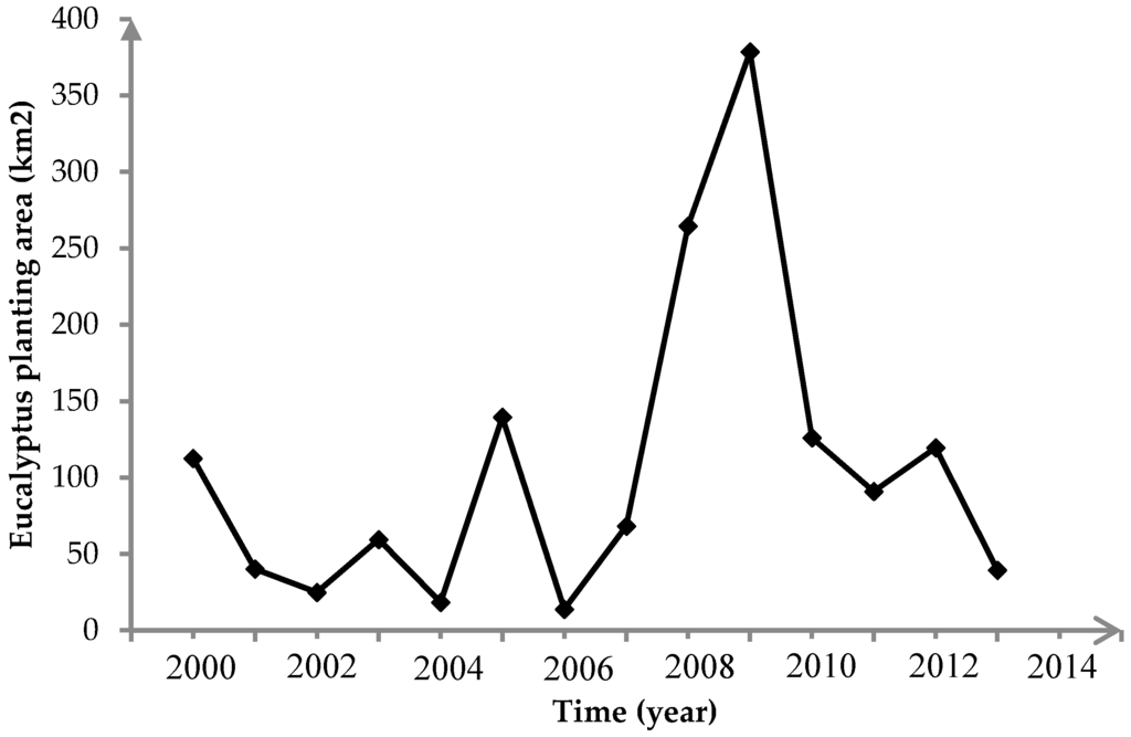 Remotesensing 08 00117 g011 1024