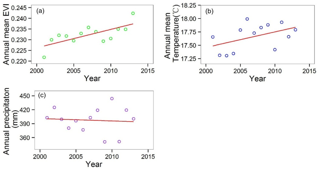 Remotesensing 08 00121 g002 1024