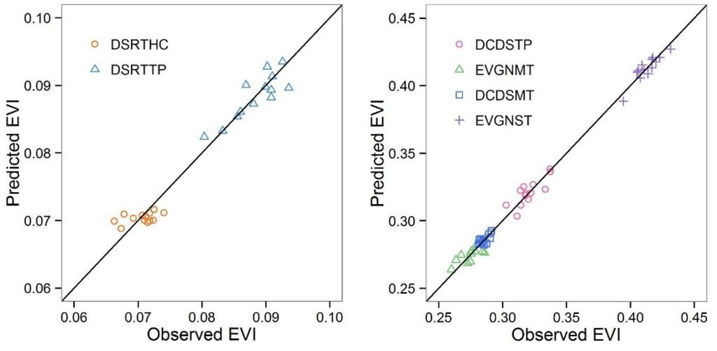 Remotesensing 08 00121 g003 1024