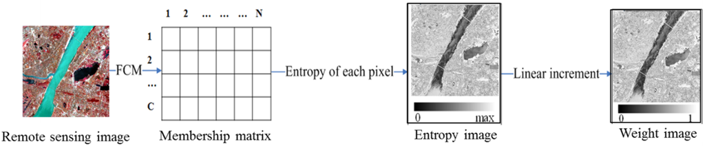 Remotesensing 08 00124 g002 1024