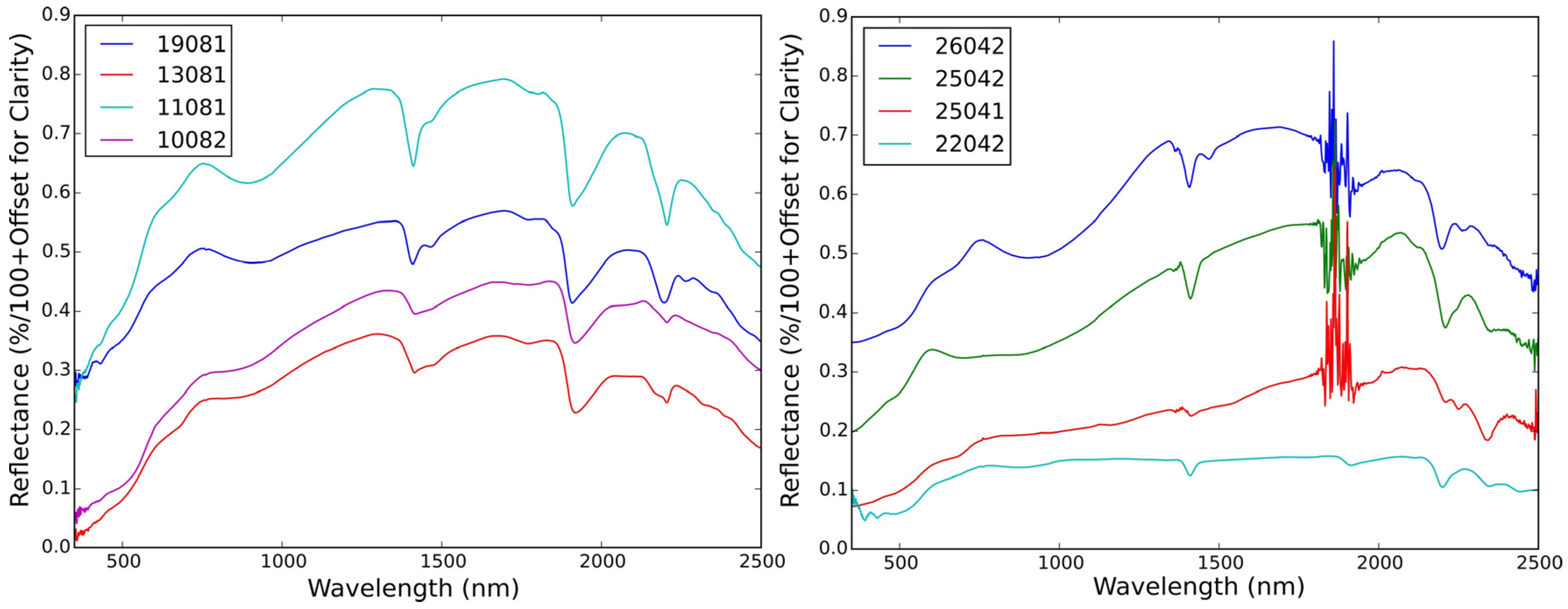Remotesensing 08 00127 g003