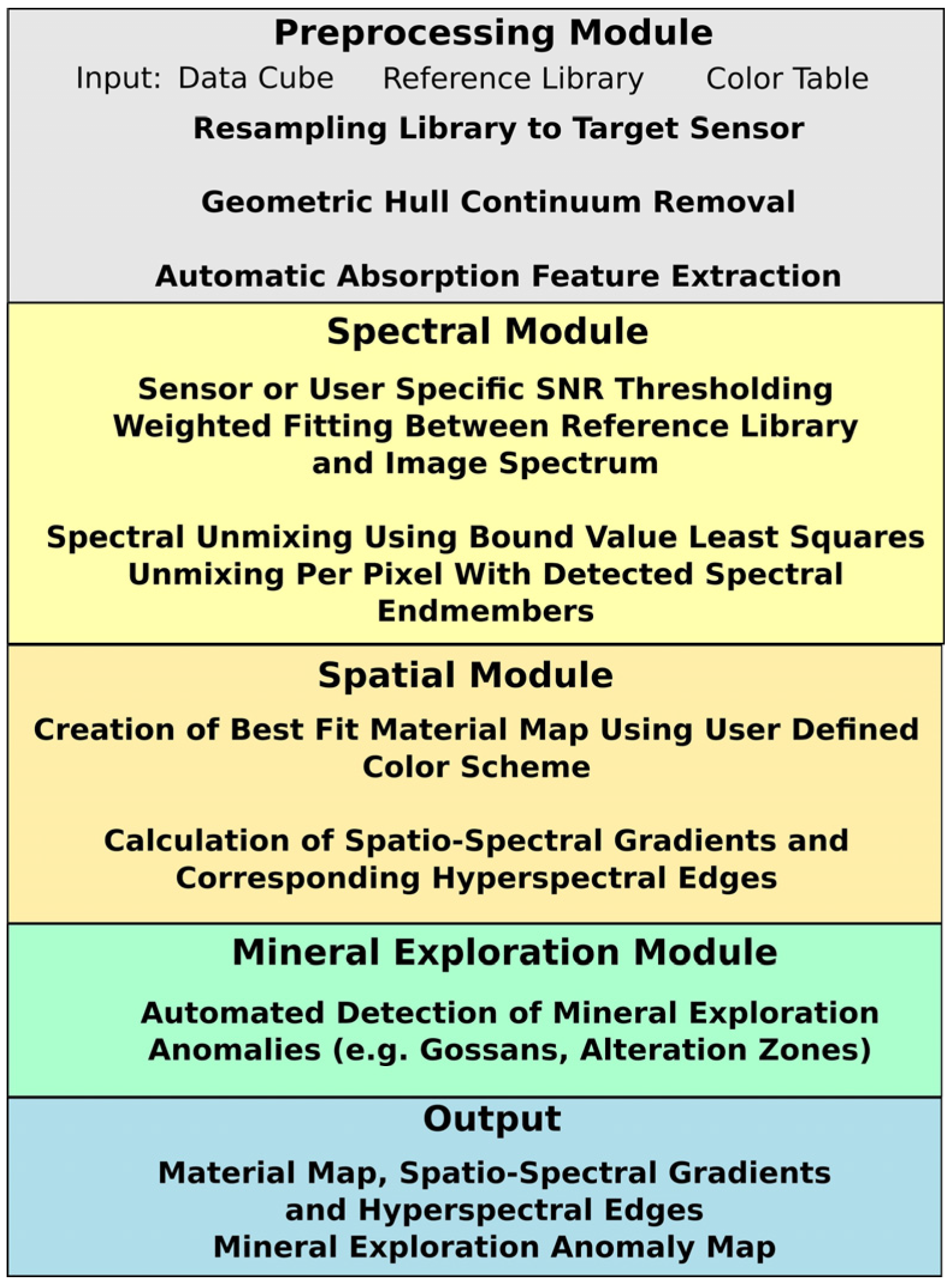 Remotesensing 08 00127 g004
