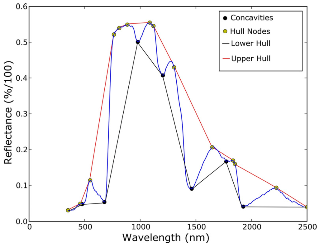 Remotesensing 08 00127 g005 1024