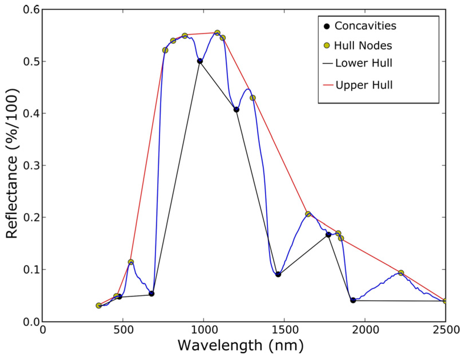 Remotesensing 08 00127 g005