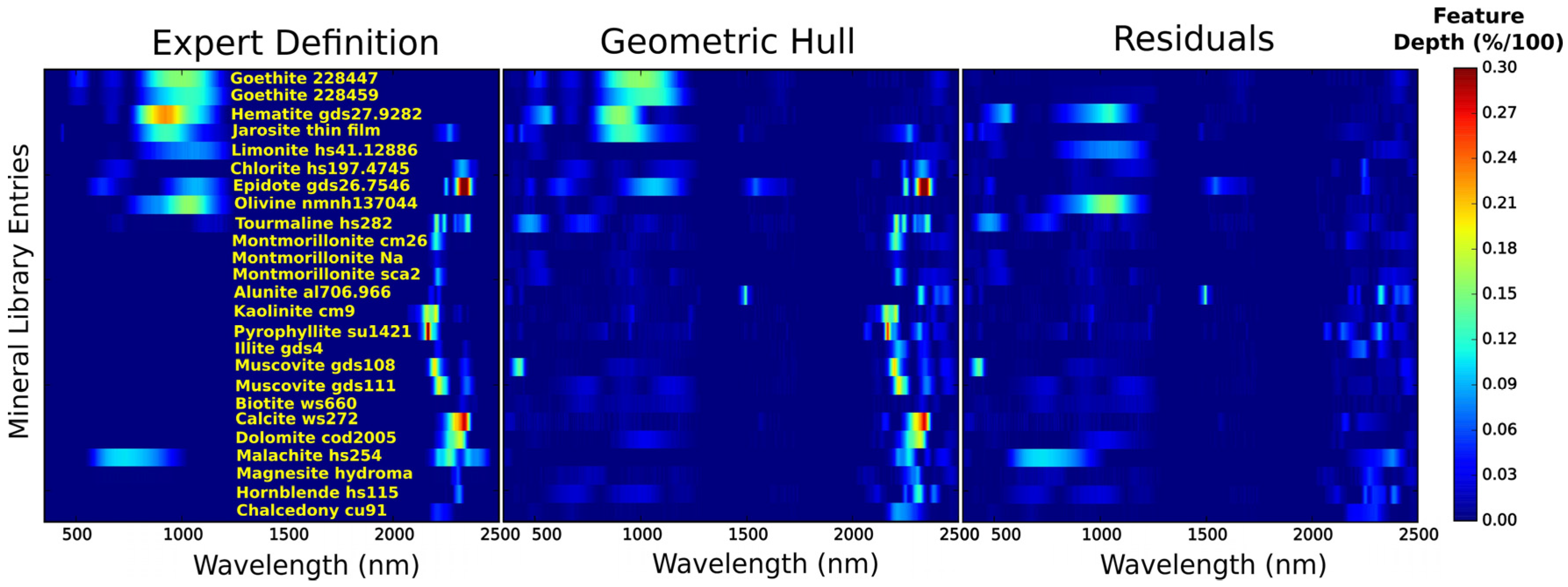 Remotesensing 08 00127 g006