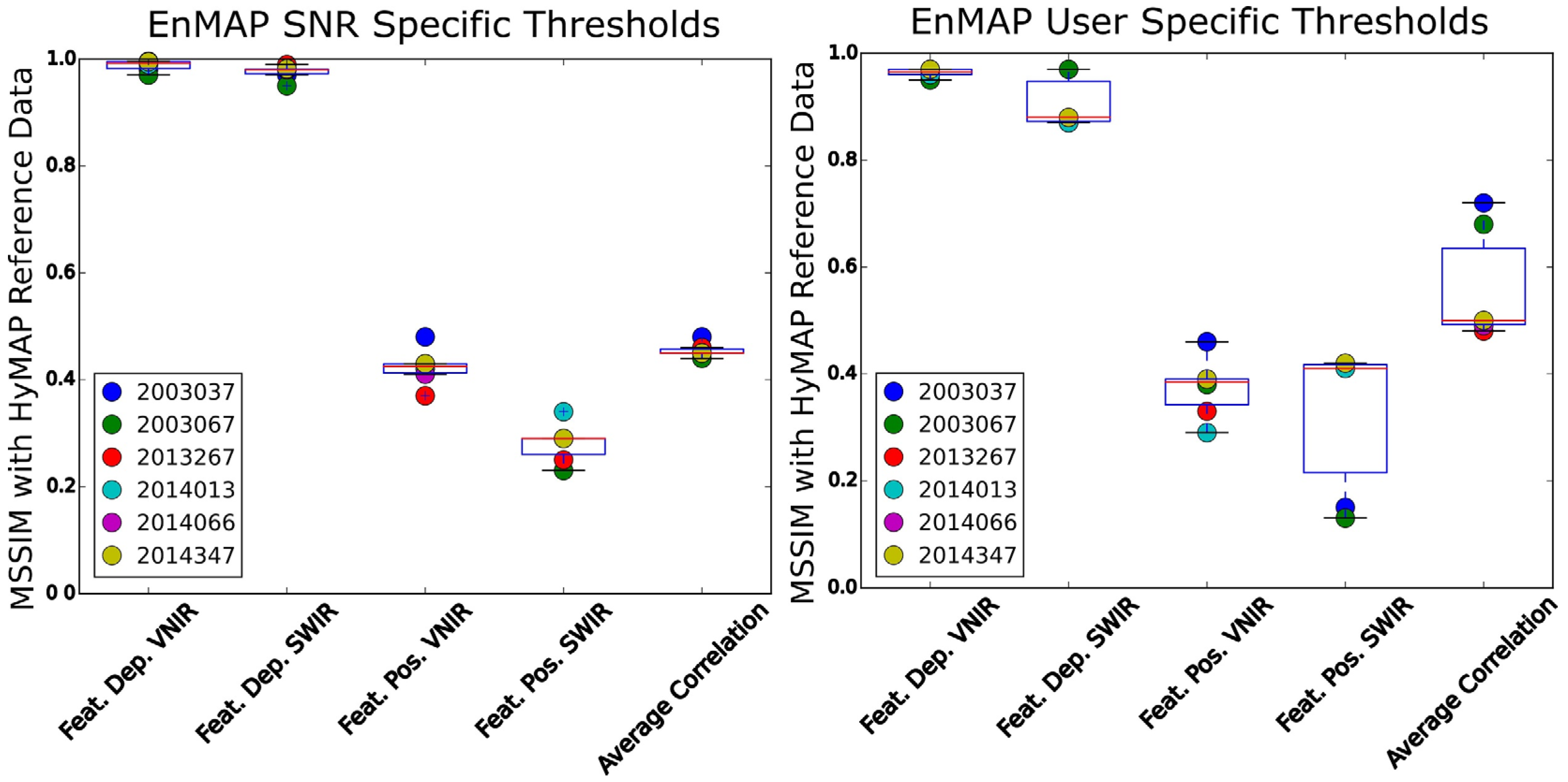 Remotesensing 08 00127 g020