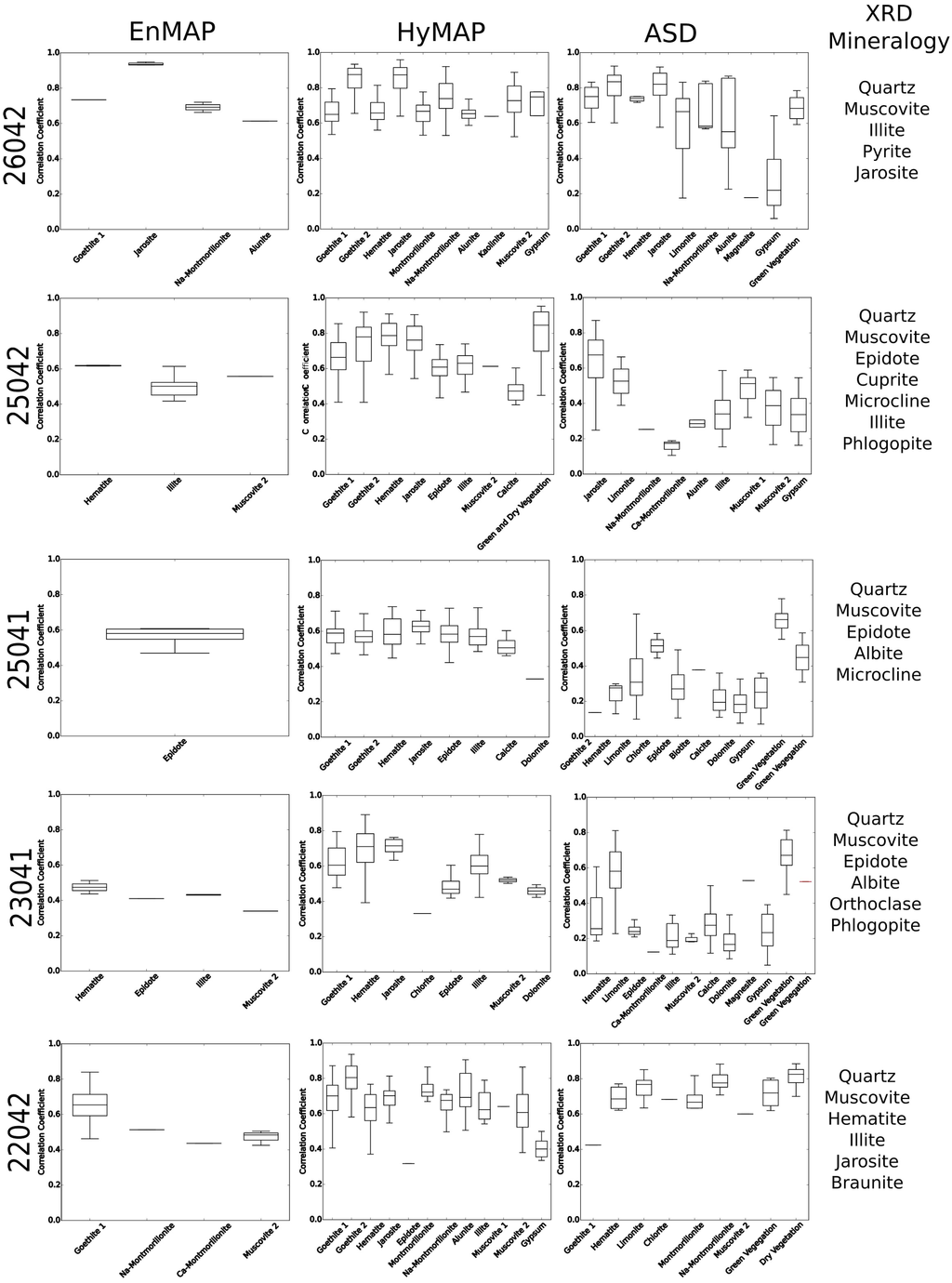 Remotesensing 08 00127 g022 1024