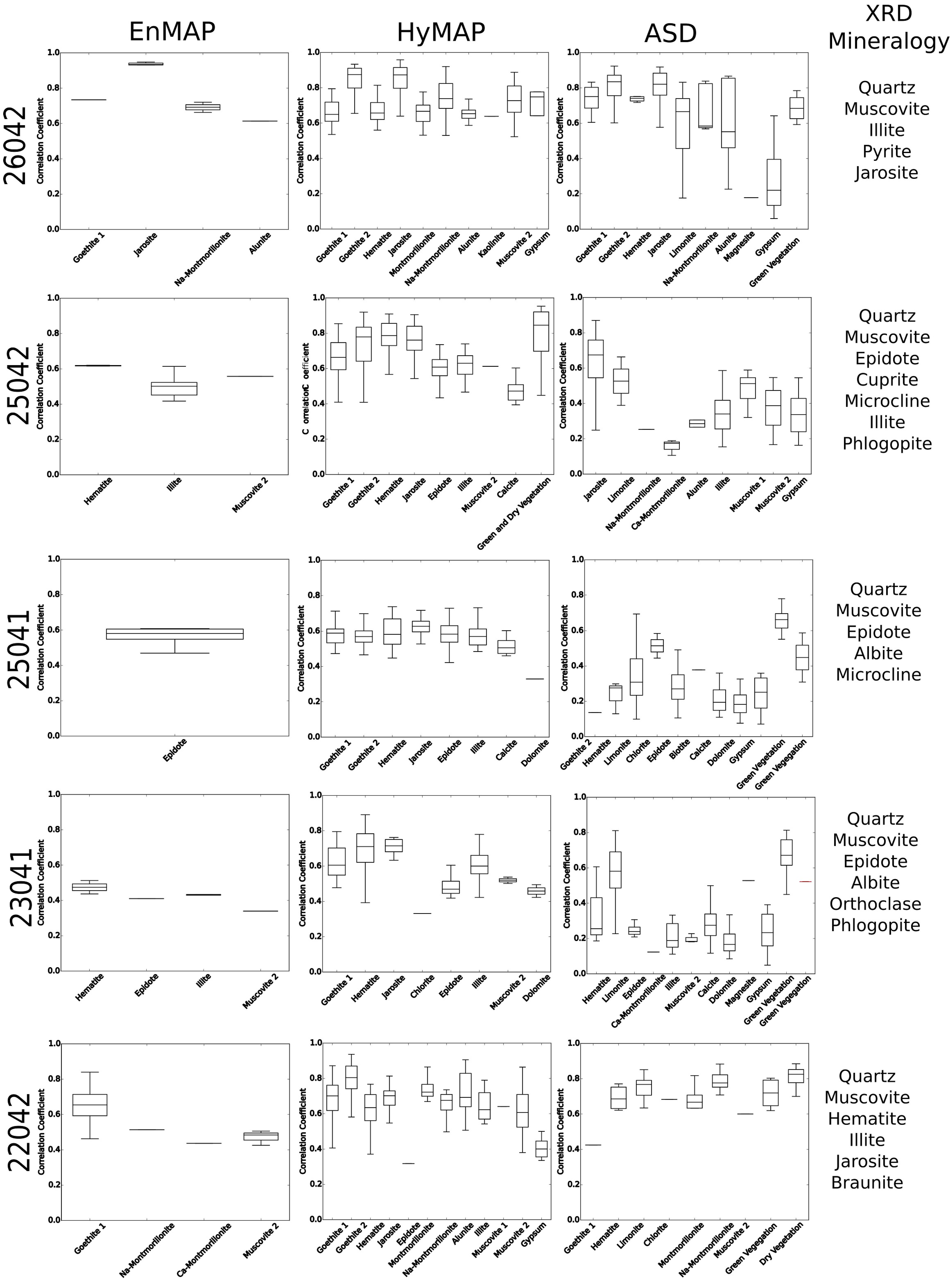 Remotesensing 08 00127 g022