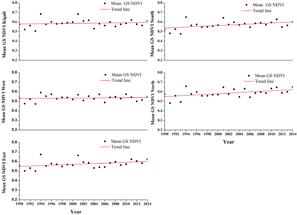 Remotesensing 08 00129 g003 1024