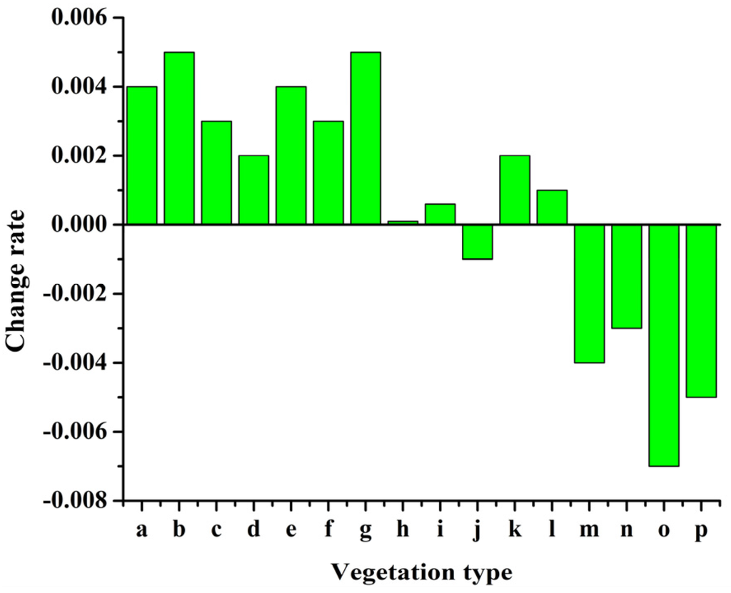 Remotesensing 08 00129 g006 1024