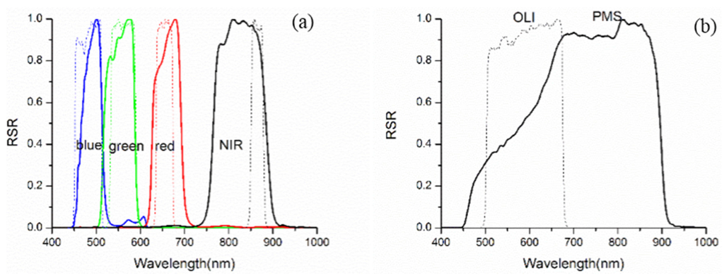 Remotesensing 08 00132 g001 1024