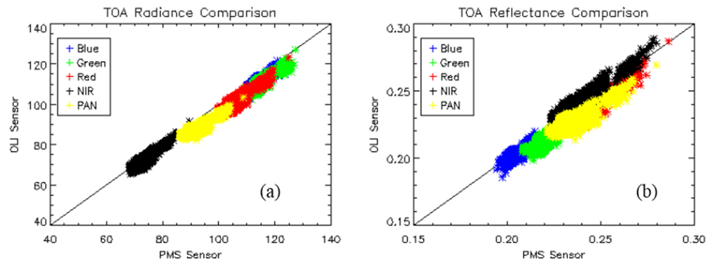 Remotesensing 08 00132 g005 1024