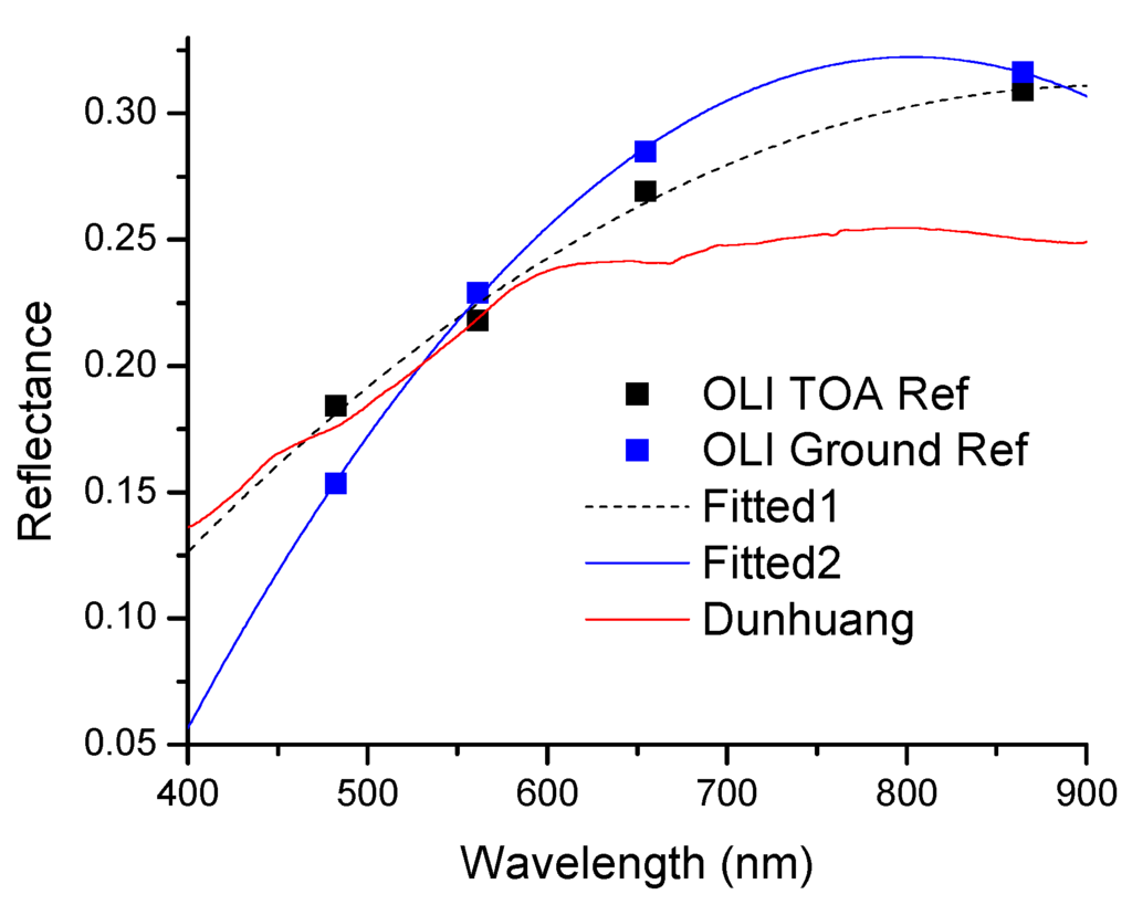 Remotesensing 08 00132 g006 1024