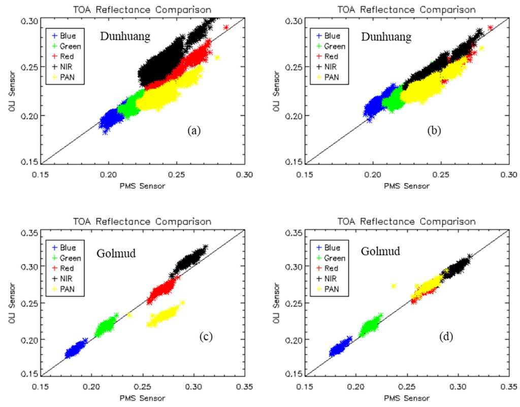 Remotesensing 08 00132 g007 1024