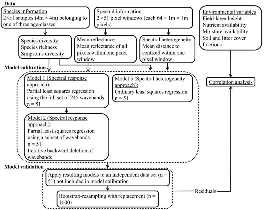 Remotesensing 08 00133 g002 1024