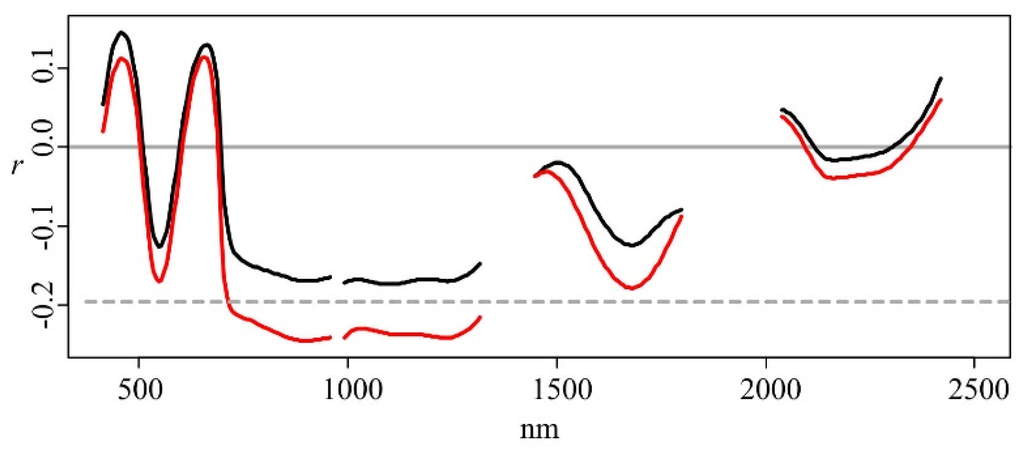 Remotesensing 08 00133 g003 1024