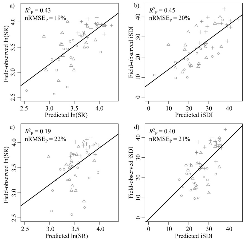 Remotesensing 08 00133 g004 1024