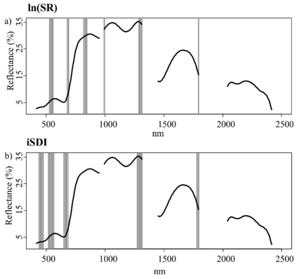 Remotesensing 08 00133 g005 1024