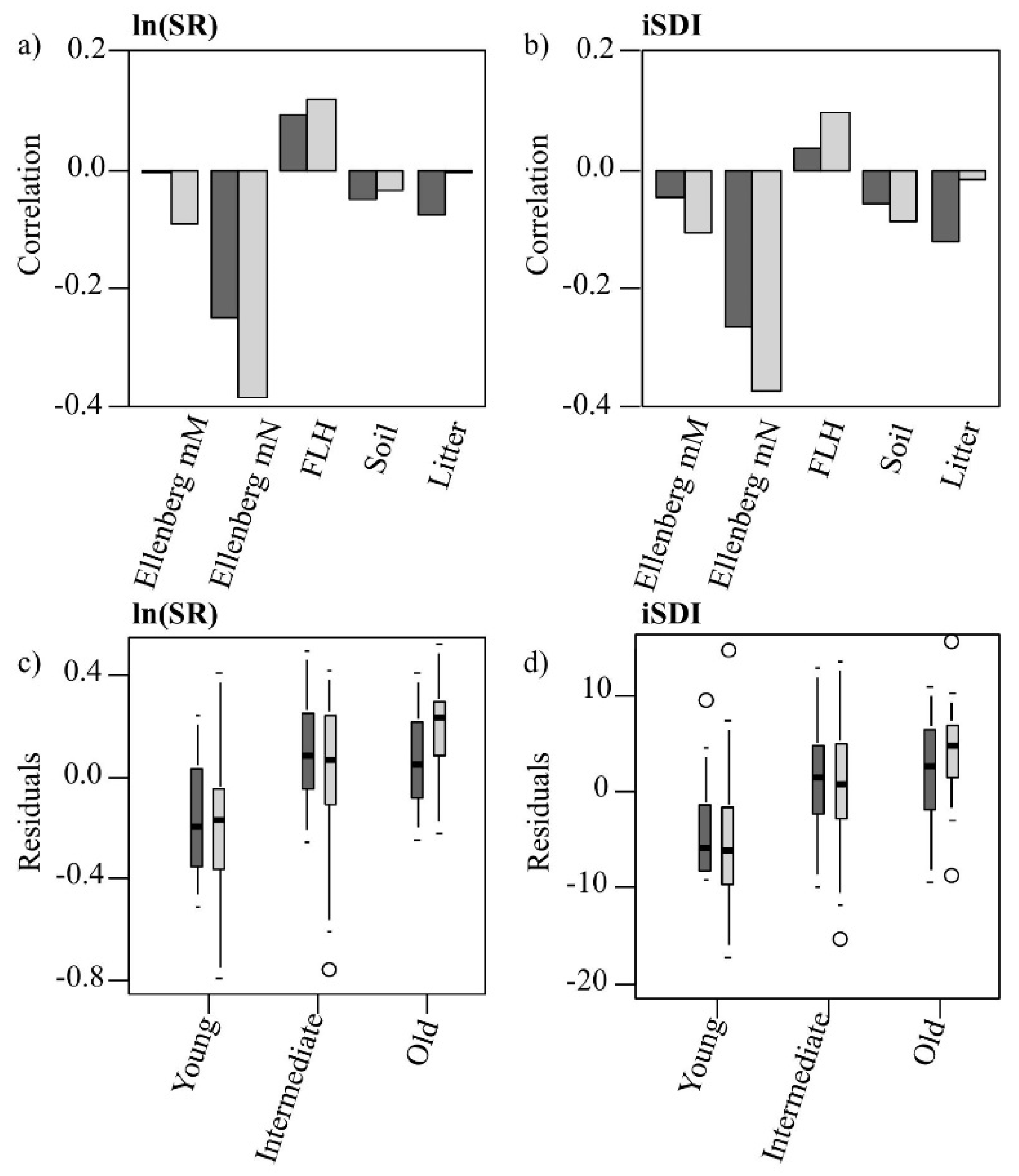 Remotesensing 08 00133 g006