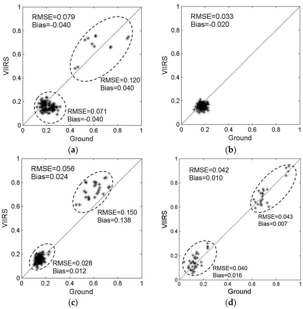 Remotesensing 08 00137 g001 1024