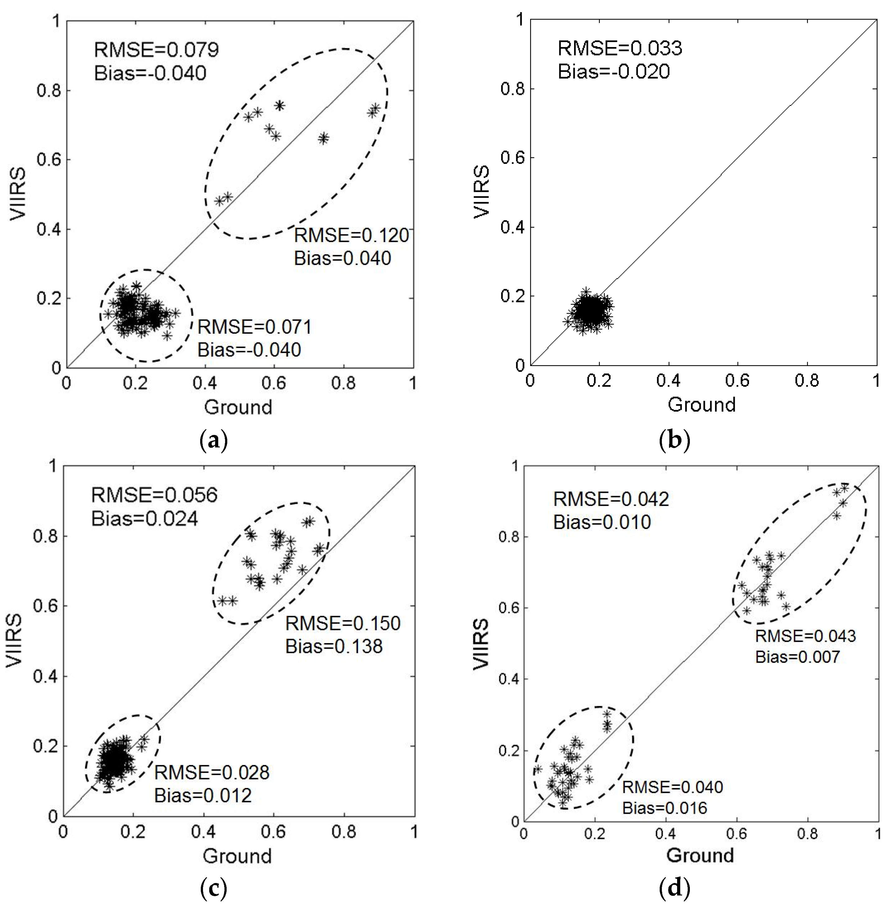 Remotesensing 08 00137 g001