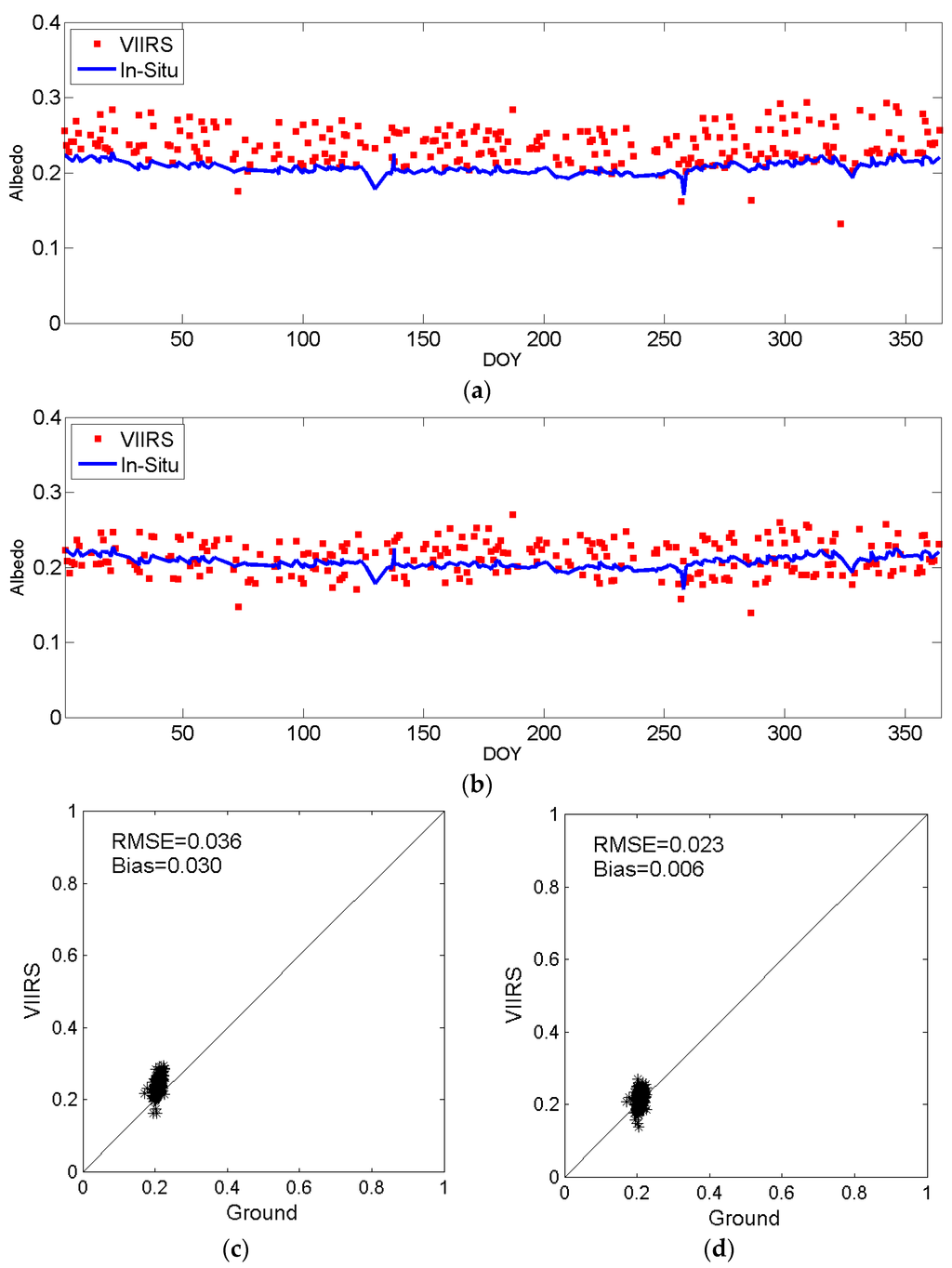 Remotesensing 08 00137 g002 1024